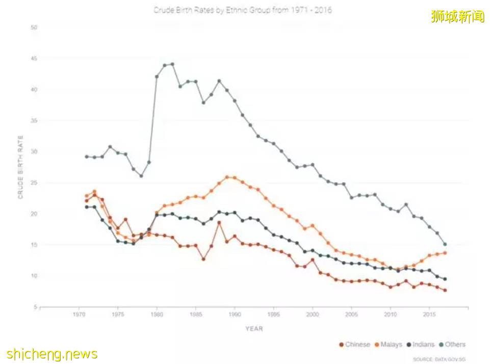扒一扒新加坡41年来的移民政策变化!5种常见的移民方式也都汇总在这了