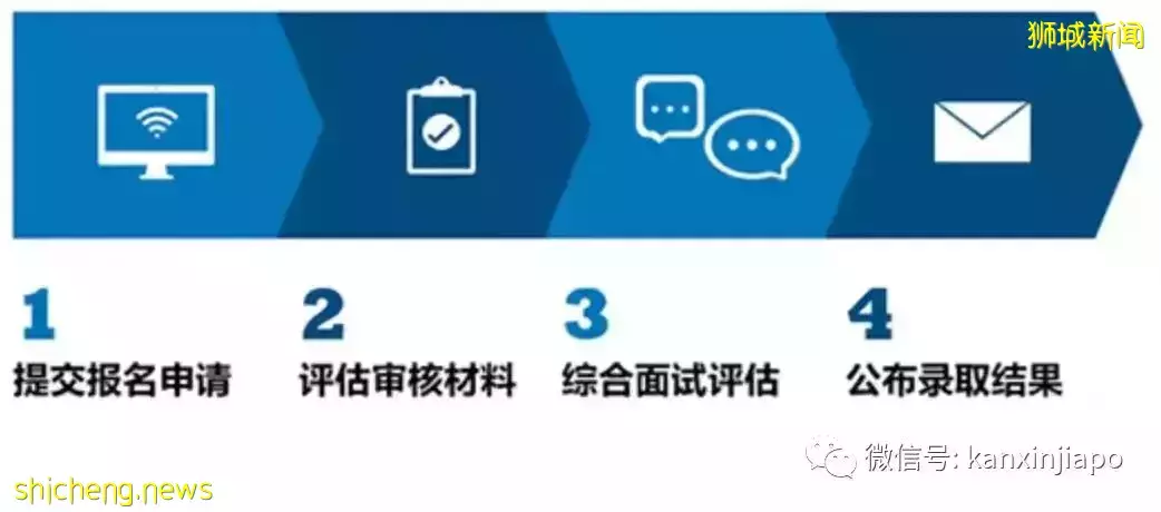这个机会,身处新加坡的你一定要珍惜