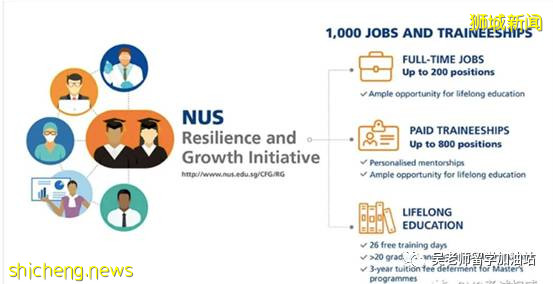 【新加坡】每周一校:新加坡国立大学(NUS)