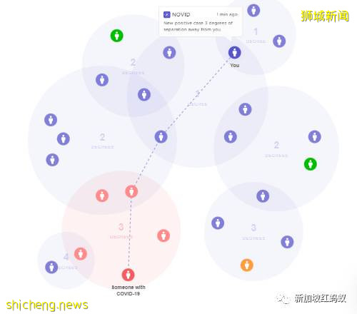 美国教授想与新加坡开发“雷达”病例追踪APP 李显龙:想法有趣