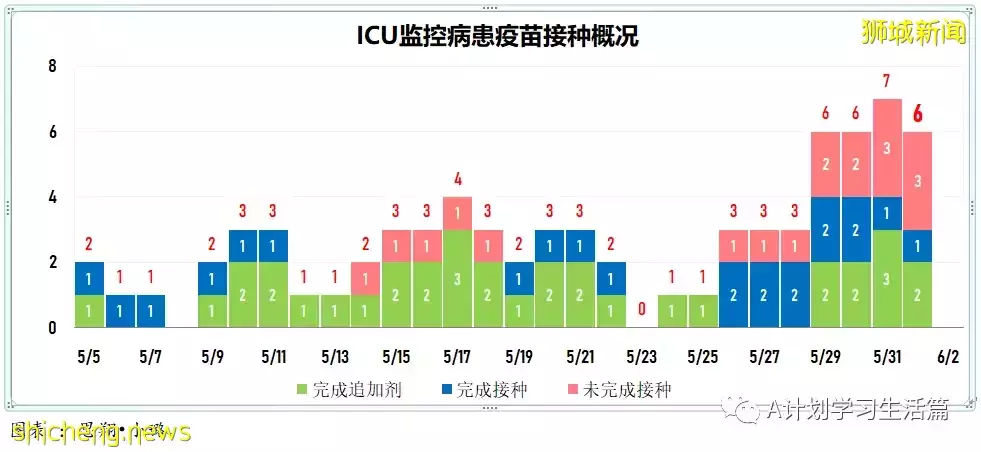新增3745起，沒有人去世；王乙康：新加坡正准備應對下一波冠病疫情的到來