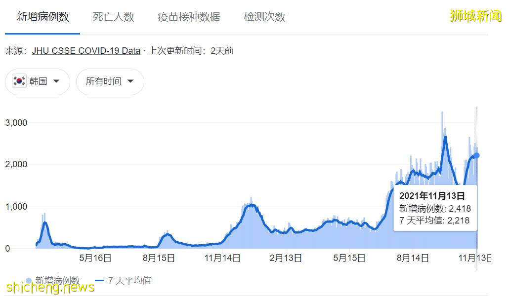 澳洲媒體點名新加坡!中國官方再發聲堅持清零,歐洲後悔選擇共存