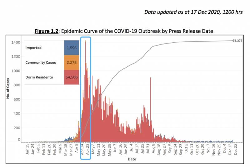 專家：新加坡80%的人打疫苗後，才能群體免疫！外媒誇新加坡抗疫終于成功了