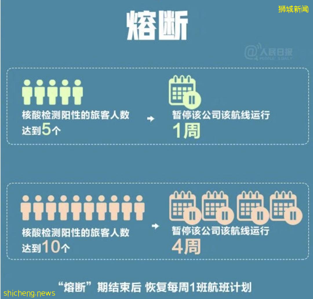 官方预测:两周后,新加坡或日增5000例!中国频曝输入病例,航班会熔断吗