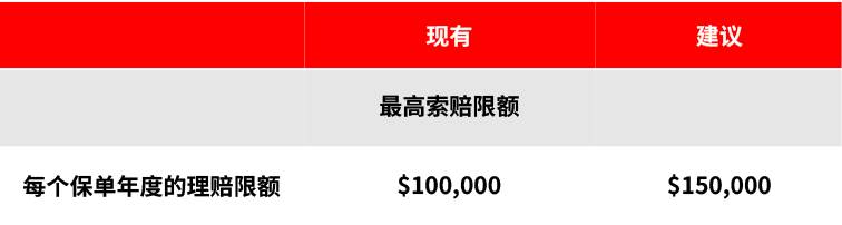 MediShield Life正在接受審查，以提高其收益。但與此同時