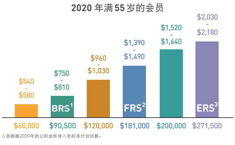 新加坡养老金制度连续12年获亚洲最佳;一文看懂本地公积金制度