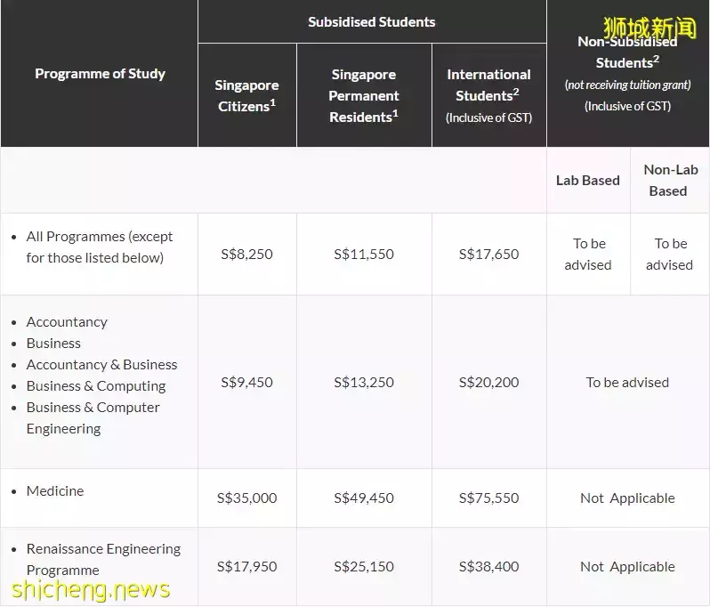 新加坡学校食堂迎来价格调整!应对通胀留学生如何省钱