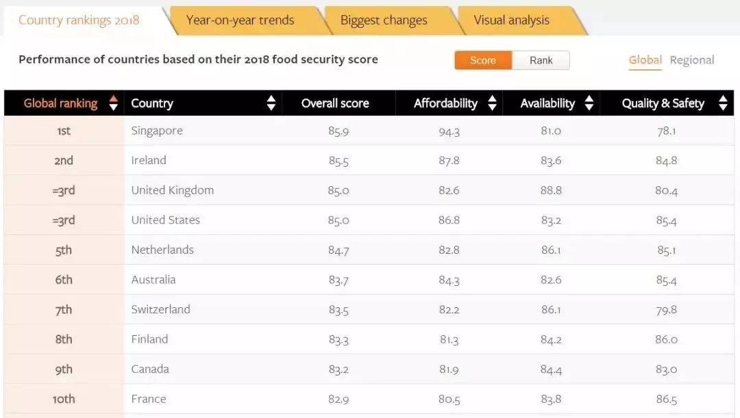 新加坡的年夜饭,把星级大厨请回家是什么体验