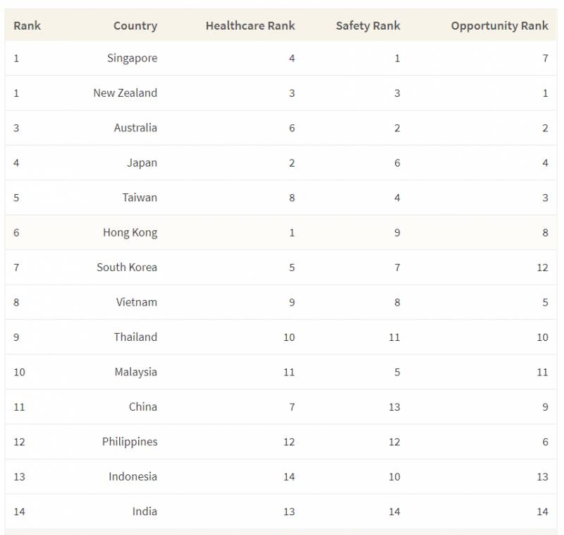 她在印度感染病毒後又被救護車司機強奸!看新加坡是如何保護女性的