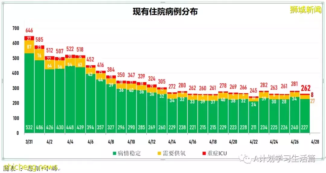 新增2690起，住院共256人；香港發現第二起冠病奧密克戎亞型變異毒株BA.5病例