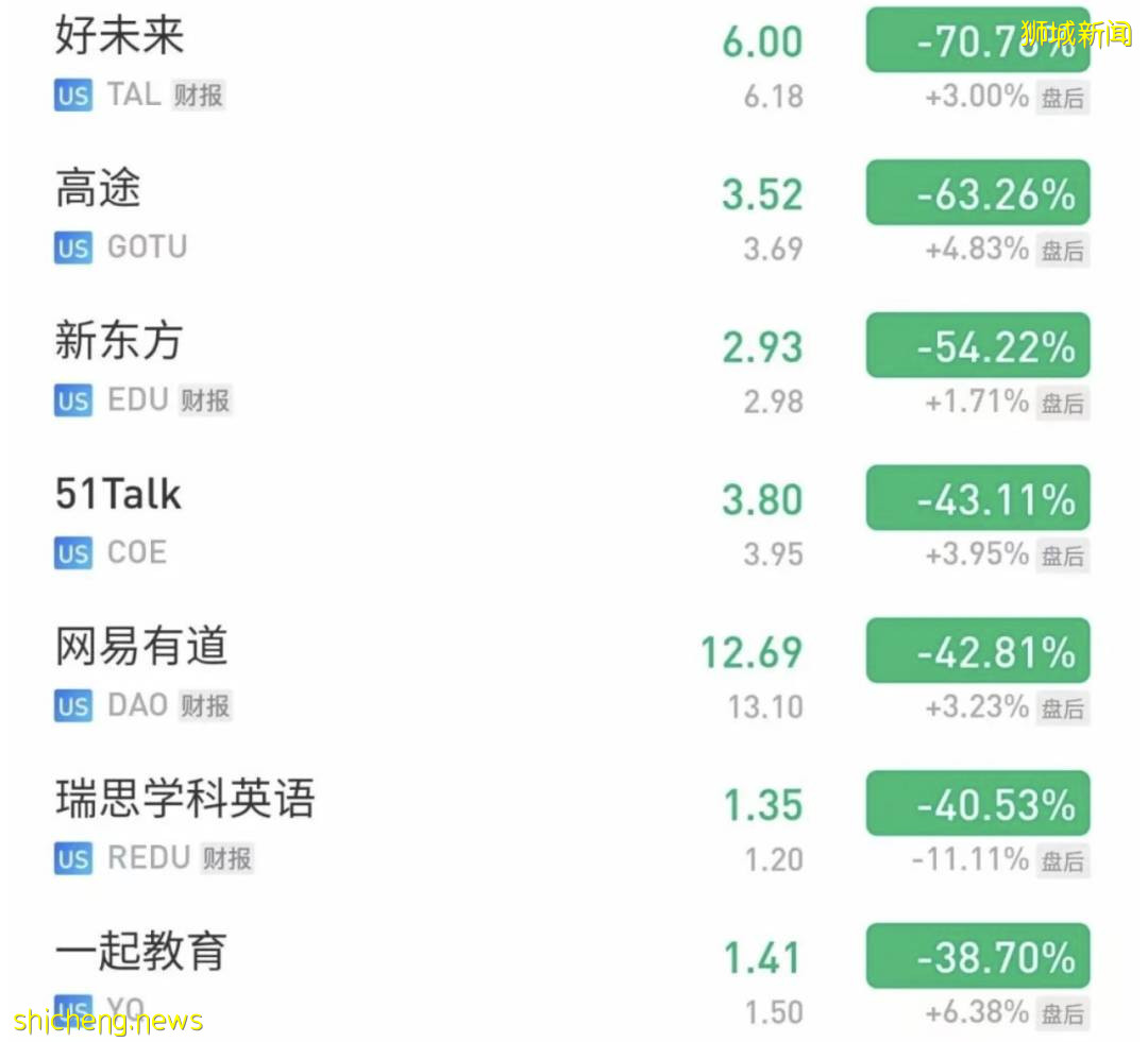 中国“双减”原来是借鉴了新加坡