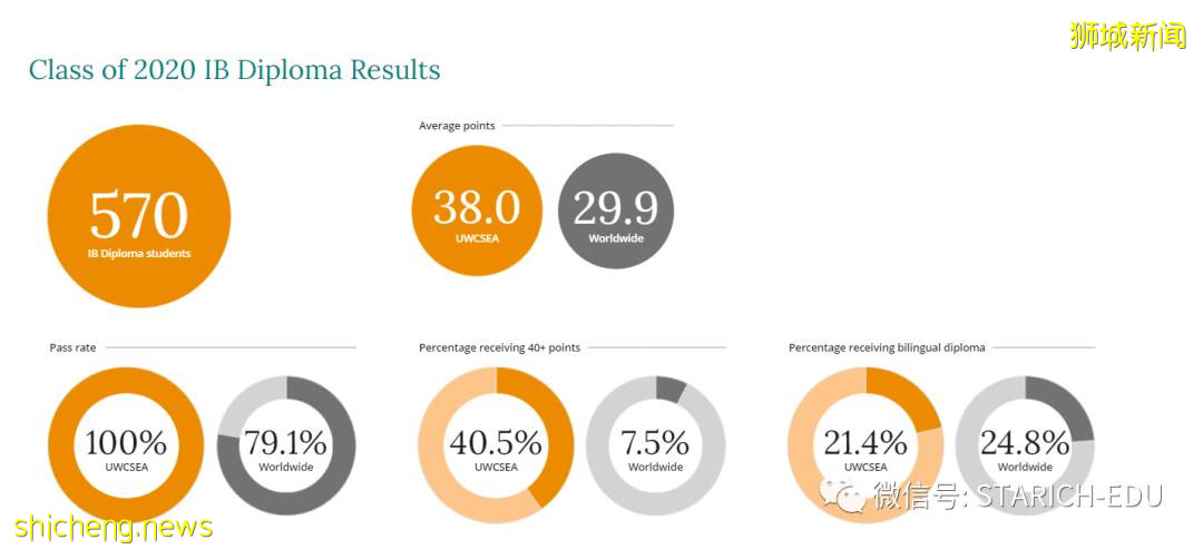 全面解析这匹“藤校黑马”,带你走进新加坡最抢手的国际学校