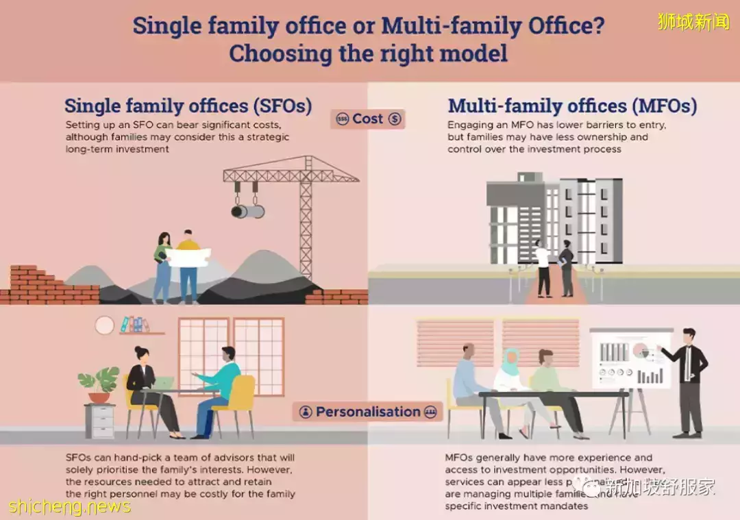 新加坡如何成爲亞洲家族辦公室中心