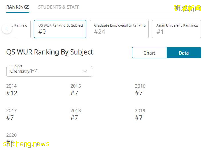 新加坡名校——新加坡國立大學!