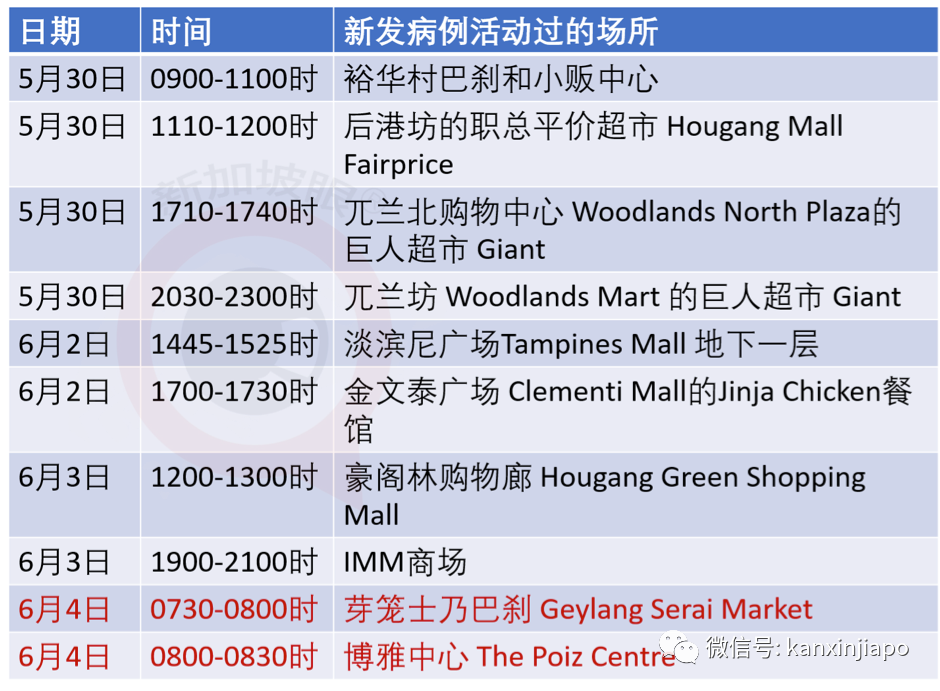 今增XX，累计XX|新加坡6月底是否能恢复几乎所有经济活动，就看下周了