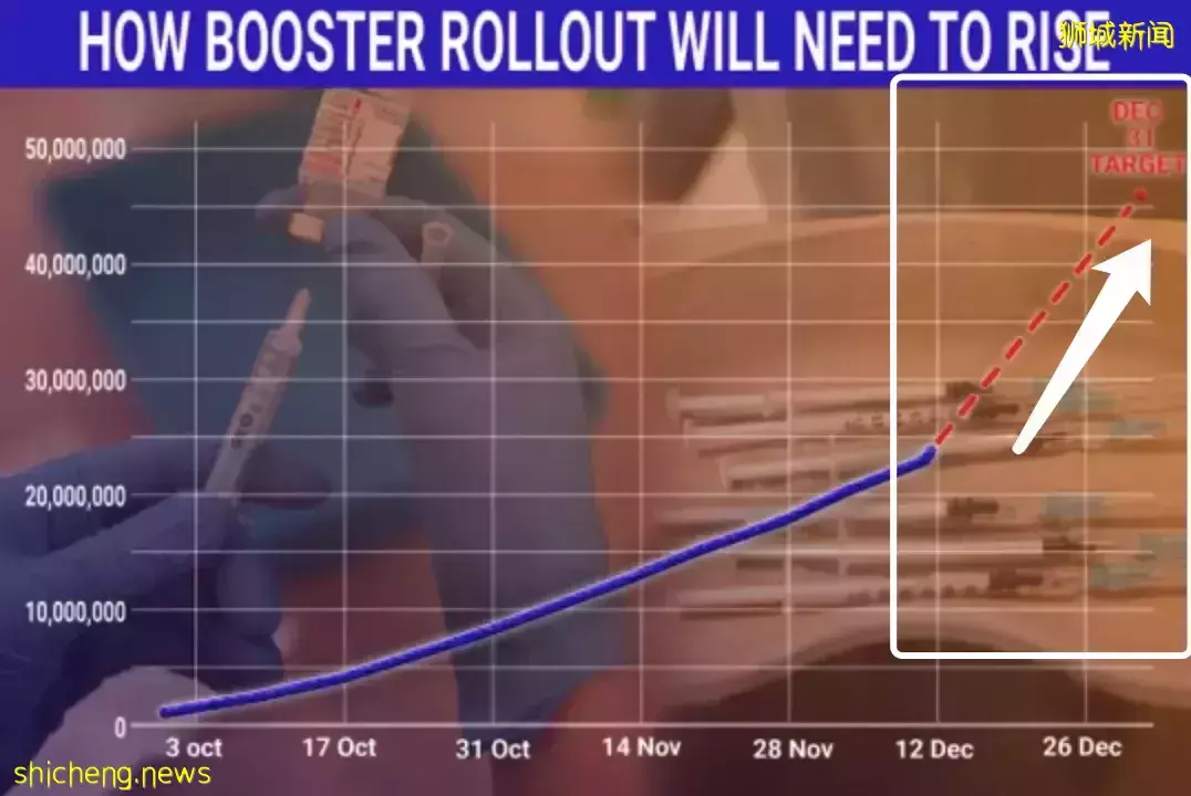 16例奥秘克戎!新加坡发布新政:所有疫苗打三针才算接种、新马VTL调整、居家办公变化