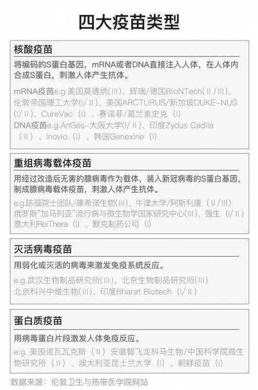 新加坡最早可在2021年初获得新冠疫苗,全球疫苗进度大盘点