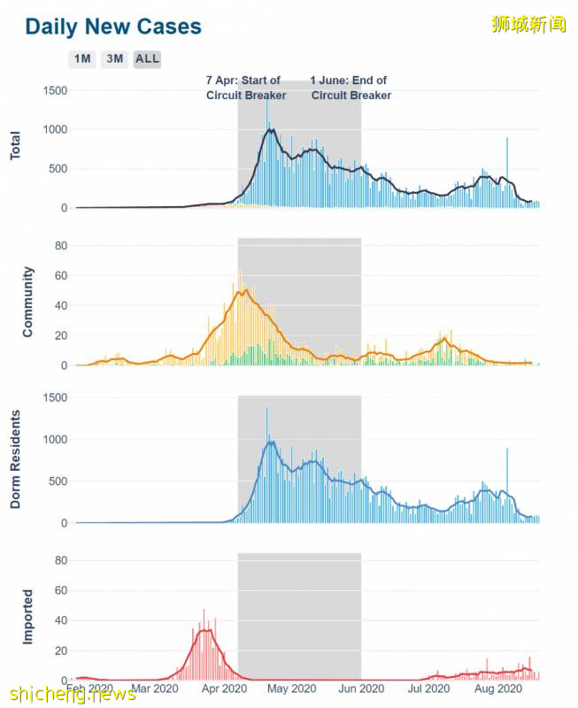 武汉3000人超级派对让世界羡慕!新加坡网友炸了:让美国好好看看