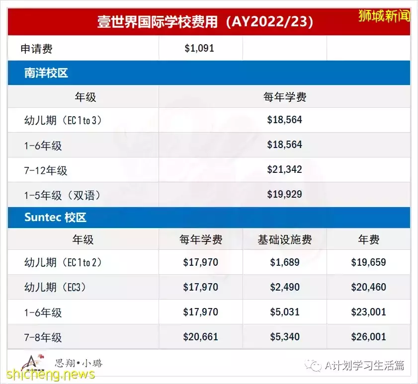 新學年,新加坡各國際學校學費(AY2022/23)