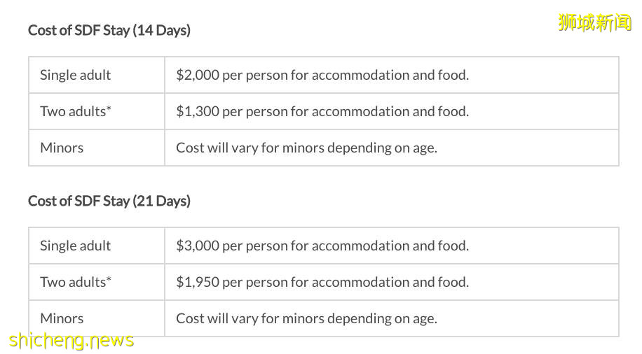 本周六起，這14個防疫措施正式執行！從中國入境新加坡，規定或有變化