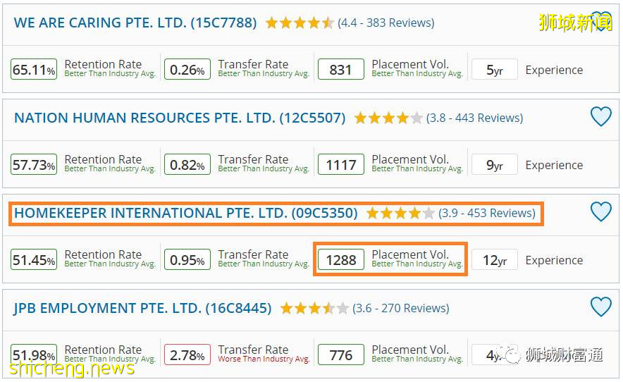 在新加坡如何聘請女傭