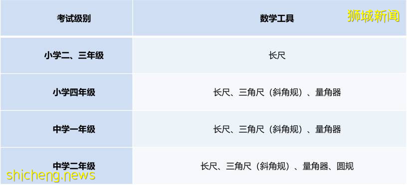 請查收 2021年AEIS考試，這些一定要注意