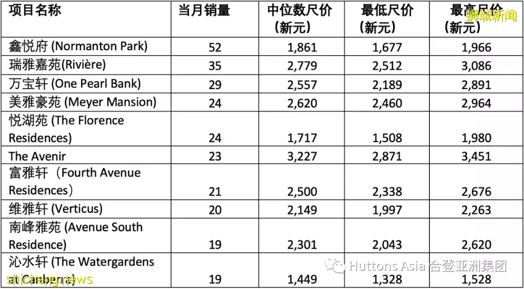 合登观点分享:4月发展商销售数据