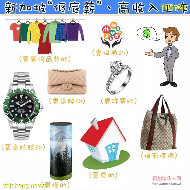 为什么马劳工作薪资低于本地人? 询问新加坡HR