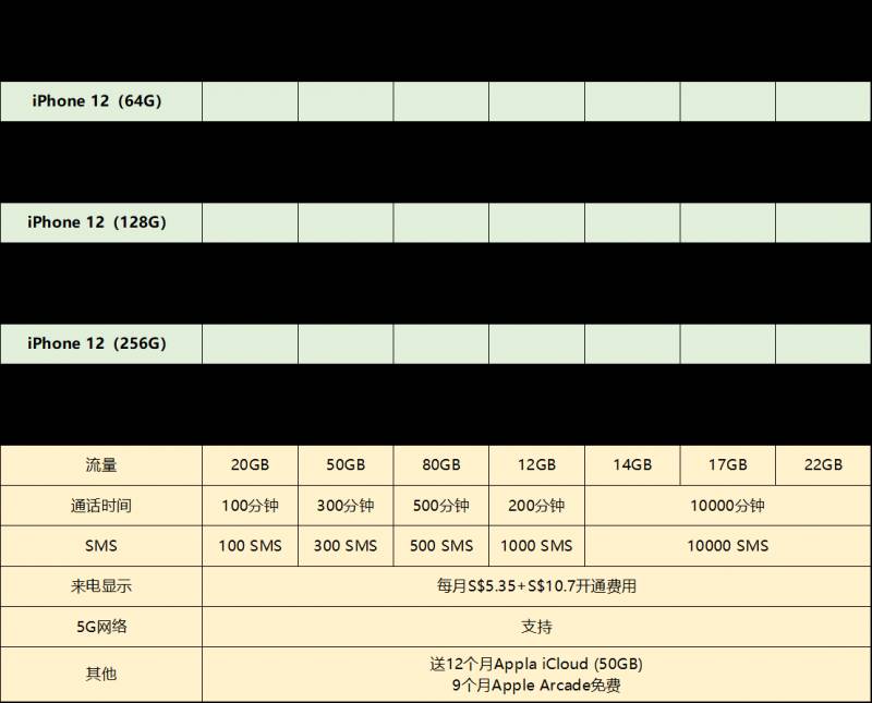 新加坡iPhone 12电信配套最强攻略!横向对比各大电信商配套Plan,挑选最适合自己的iPhone 12配套