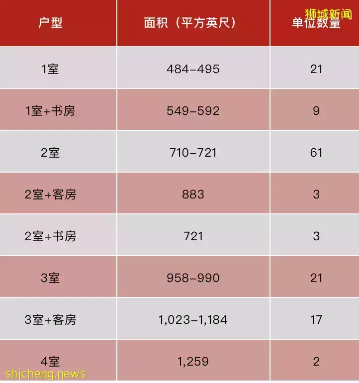 置頂熱點，慧眼臻選！Mori（D14郵區 巴耶裏巴）