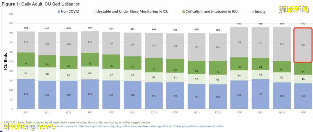 官宣！明天起，新加坡進一步放寬限制，允許不同住5人堂食！部長講話，疫情已轉好了嗎