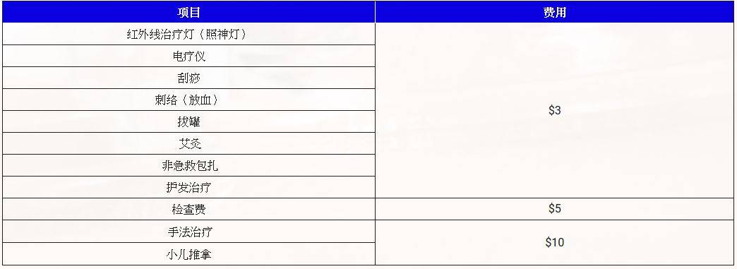 第一次在新加坡看中医,这间收费真的很佛心