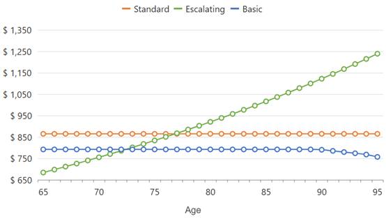 幹貨收藏 新加坡的養老制度是怎樣的呢