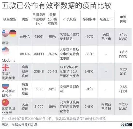 刚刚!新加坡有人接种两剂疫苗后,还感染新冠病毒!打的可能是这种疫苗