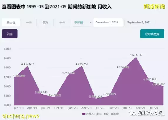 新加坡是一个袖珍国家,如何在短短57年内成为全球瞩目的存在