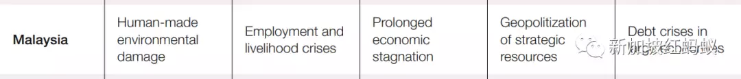 中國企業最擔心極端天氣事件　新加坡企業最擔心經濟長期停滯
