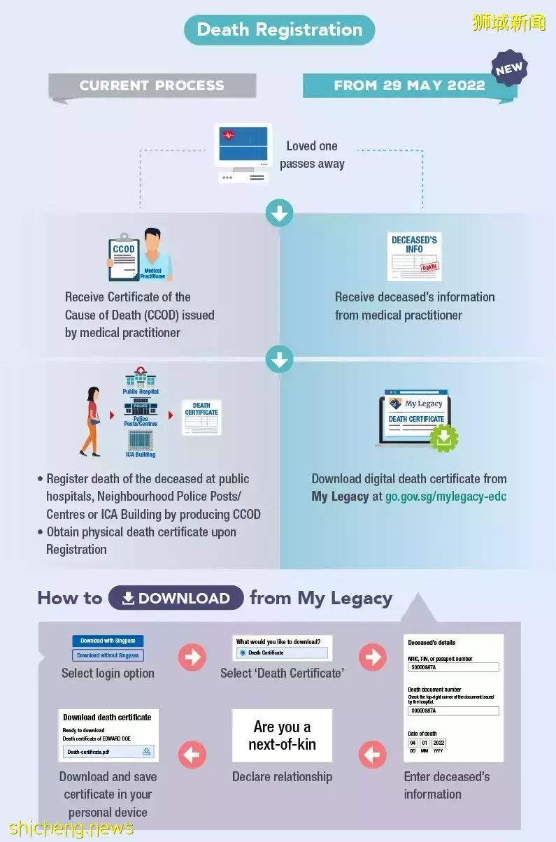 新加坡出手了,淩晨生效!10個新政來襲,影響全島所有上班族、學生、遊客