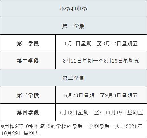 2020年度学年将完结，明年开学时间请收藏