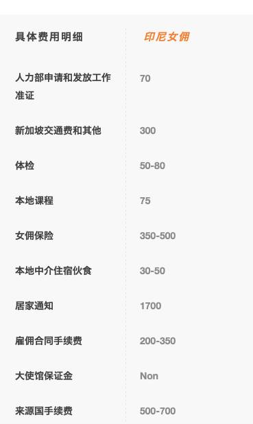 在新加坡花多少錢能雇一個女傭?印尼,緬甸,菲律賓女傭價格大揭秘