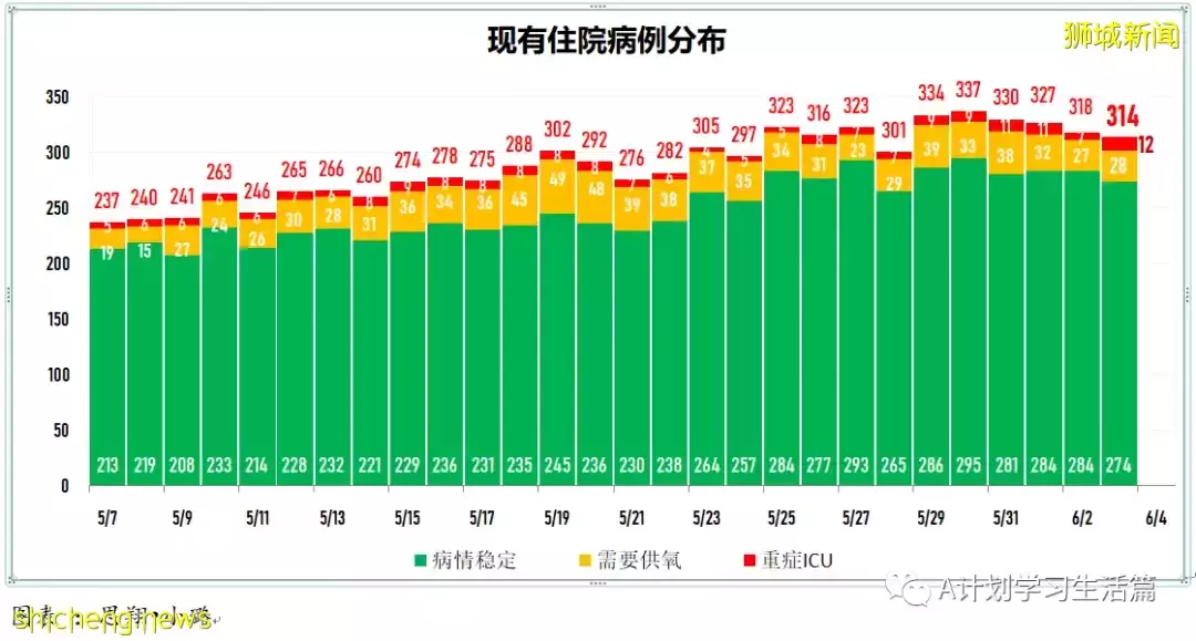 新增2879起,有3人去世;美FDA關注諾瓦瓦克斯疫苗引發心肌炎的潛在風險