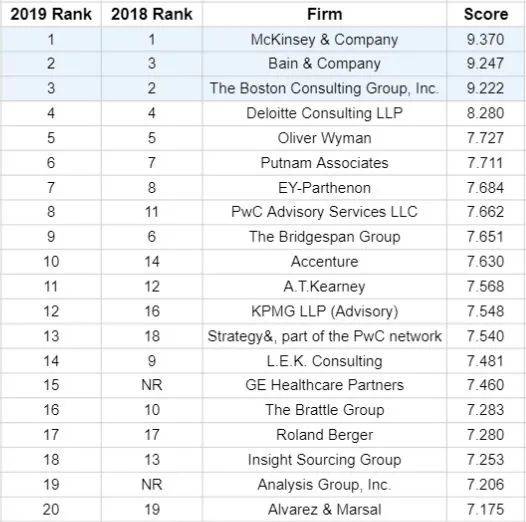 求職攻略 如何做好咨詢公司的面試准備
