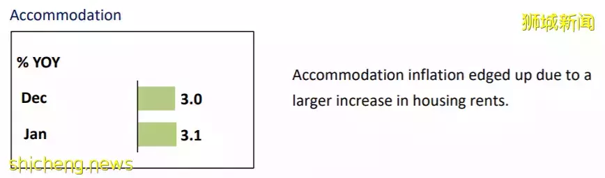 新加坡达到10年来最贵,这些都涨了!黄循财:政府将提供更多援助