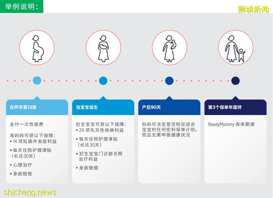 每10个妈妈就有1个产后抑郁！早产儿账单200万！在新加坡该怎么办