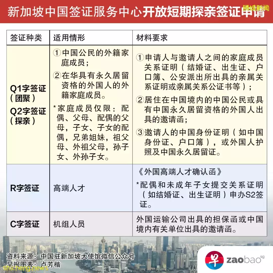 【图表】去中国有望!赴华签证要求再放宽,现可申请短期探亲签证
