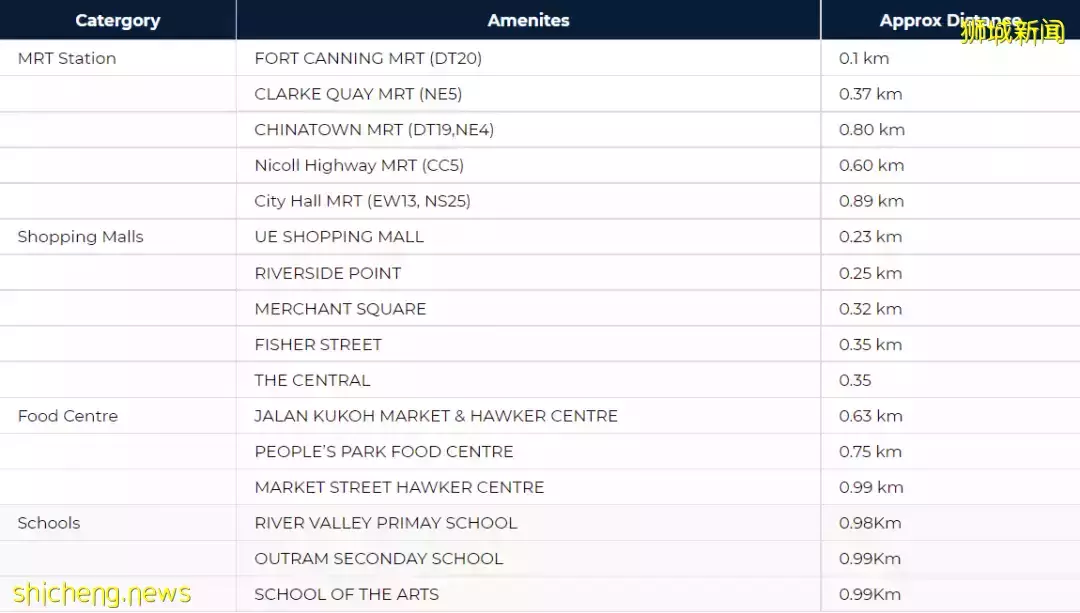 開盤不到10天，已售出超8成單元！是誰？—北靠山，南面水，克拉碼頭旁的綜合性項目Canninghill Piers 康甯河灣