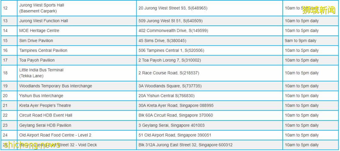 2周35人死亡，專家預測下周單日破10000？！新加坡已批准5種治療冠病藥物