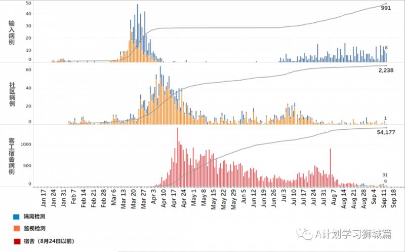 9月14日，新加坡疫情：新增48起，無社區病例，輸入5起 ；新增出院65起