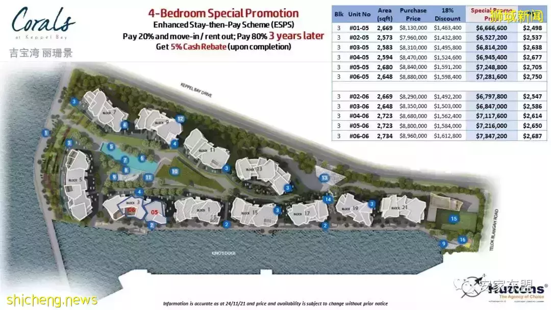 虎年春節新加坡樓盤折扣龍虎榜