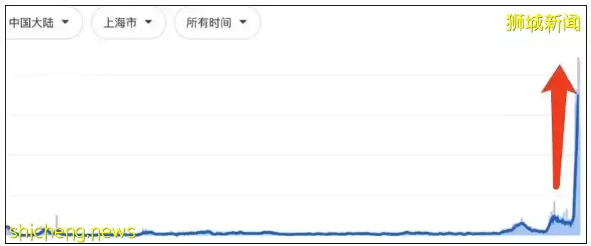 上海飛新加坡機票暴漲至近3萬！登機前可不用核酸檢測！她舉家搬遷來新後，竟然後悔了