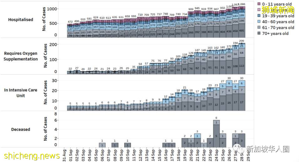 2268例！再8人死亡！新加坡死亡病例激增！与冠病共存还继续吗​